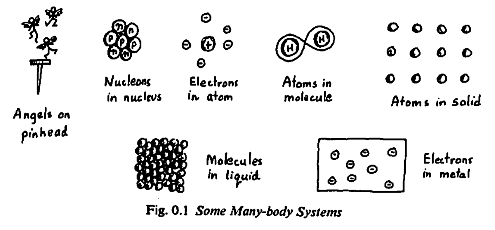 Taken from Mattuck&rsquo;s book