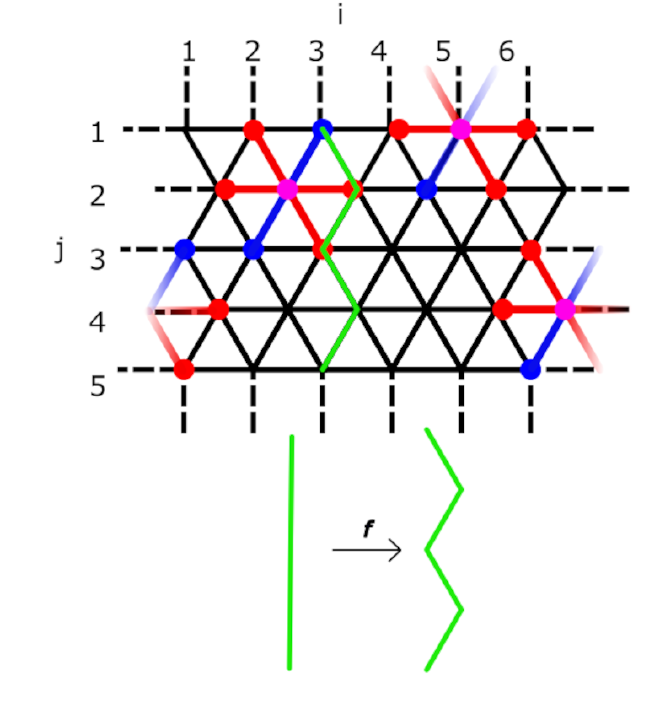 ising iso 2