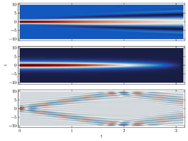 NLSE evolution